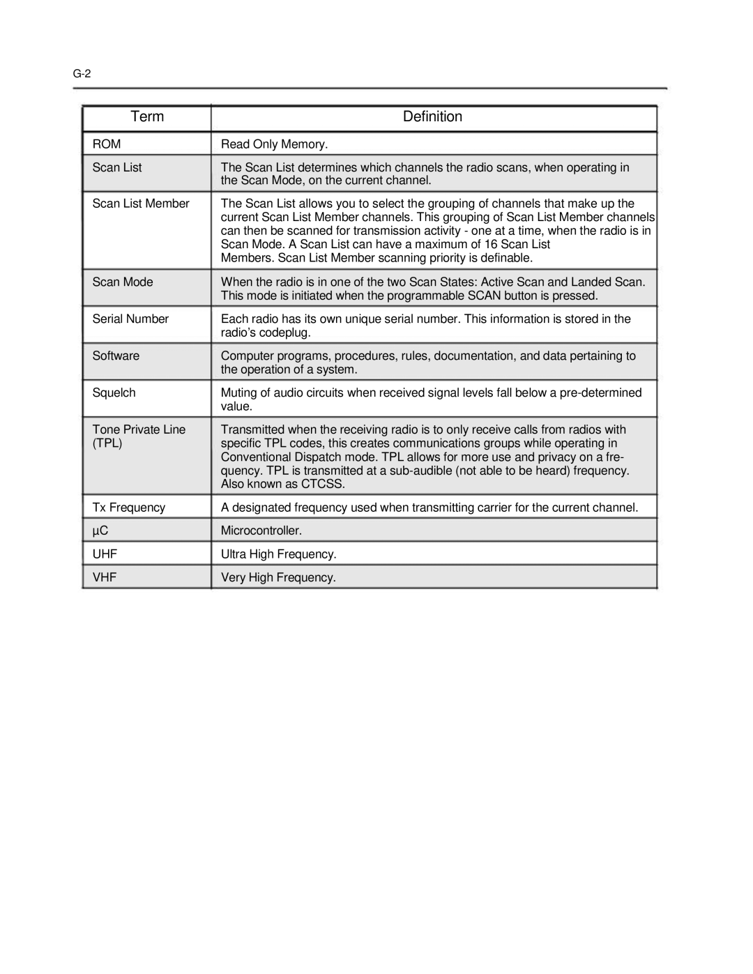 Motorola 6816101H01-A service manual Rom, Tpl, Uhf, Vhf 