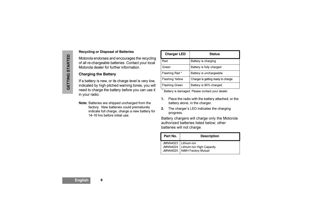 Motorola 6866542D03 manual Charging the Battery, Recycling or Disposal of Batteries 