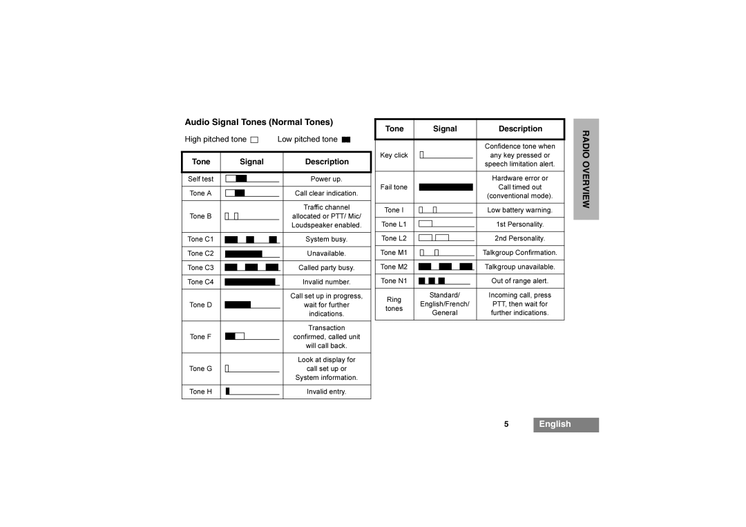 Motorola 6866542D03 manual Audio Signal Tones Normal Tones, Signal Description 