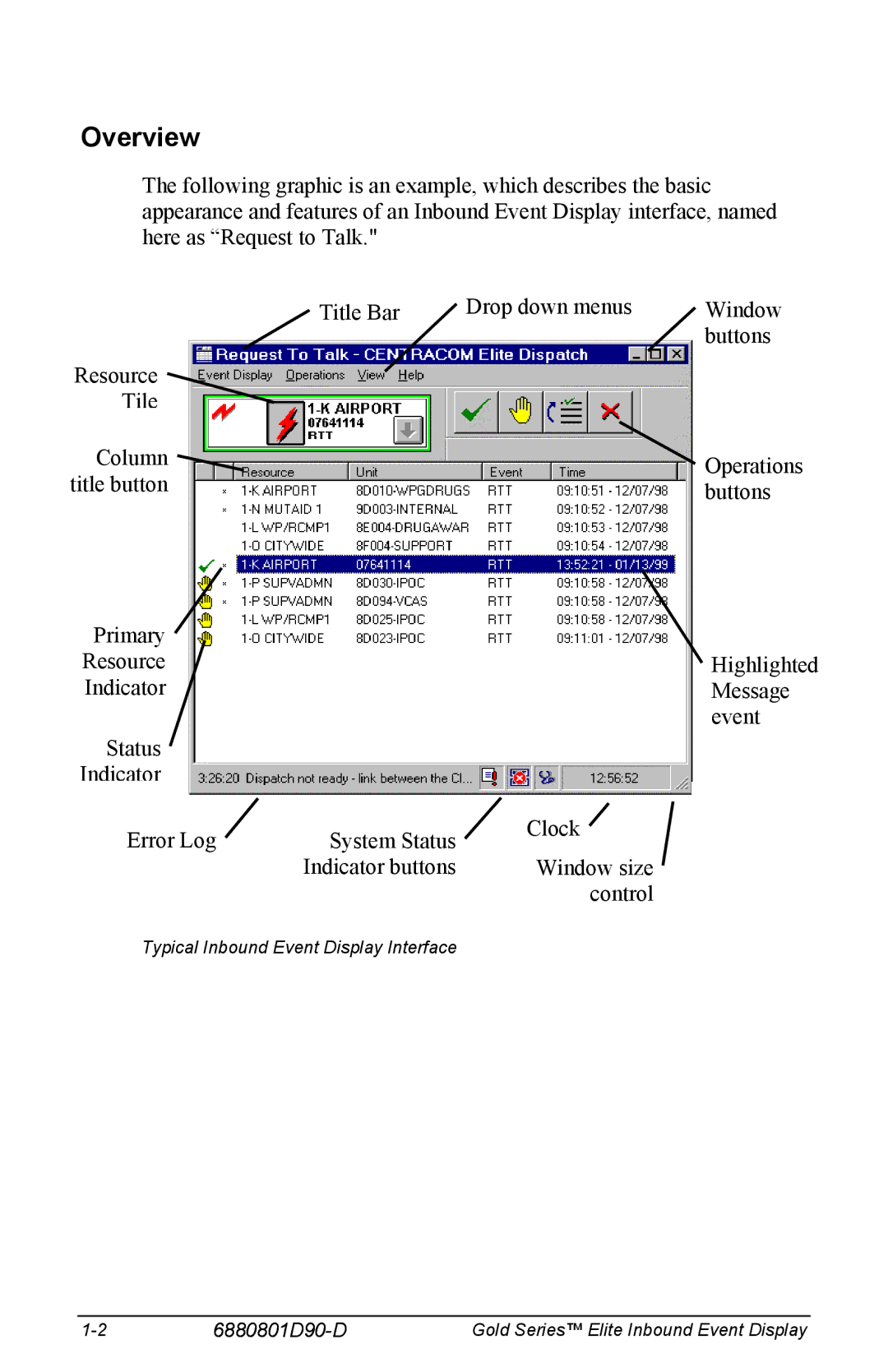 Motorola 6880801D90-D manual Overview, Control 