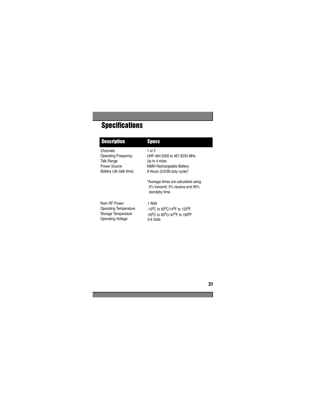 Motorola 6880906Z72-O Channels Operating Frequency, Talk Range Up to 4 miles Power Source, Battery Life talk time, Watt 