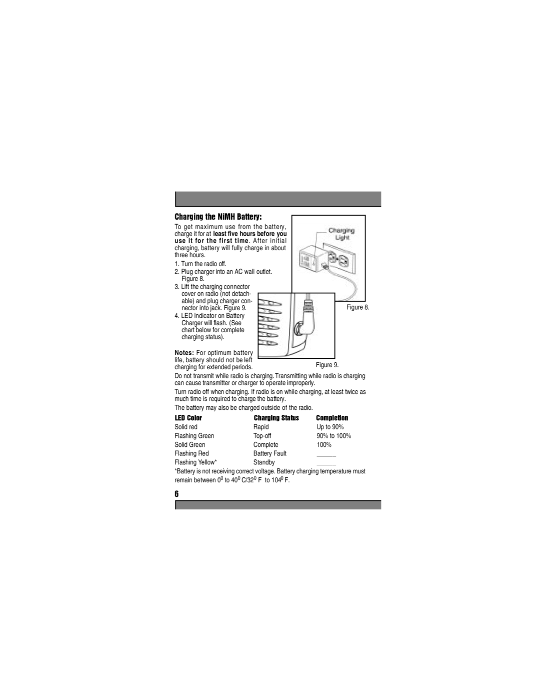 Motorola 6880906Z72-O manual Flashing Green Top-off 