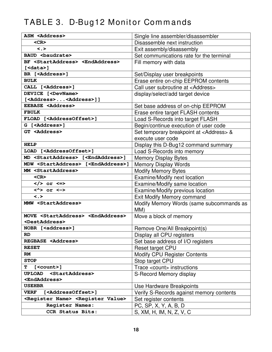 Motorola 68HC12BC32, 68HC12B32, CME-12B/BC manual Bug12 Monitor Commands, Bulk 