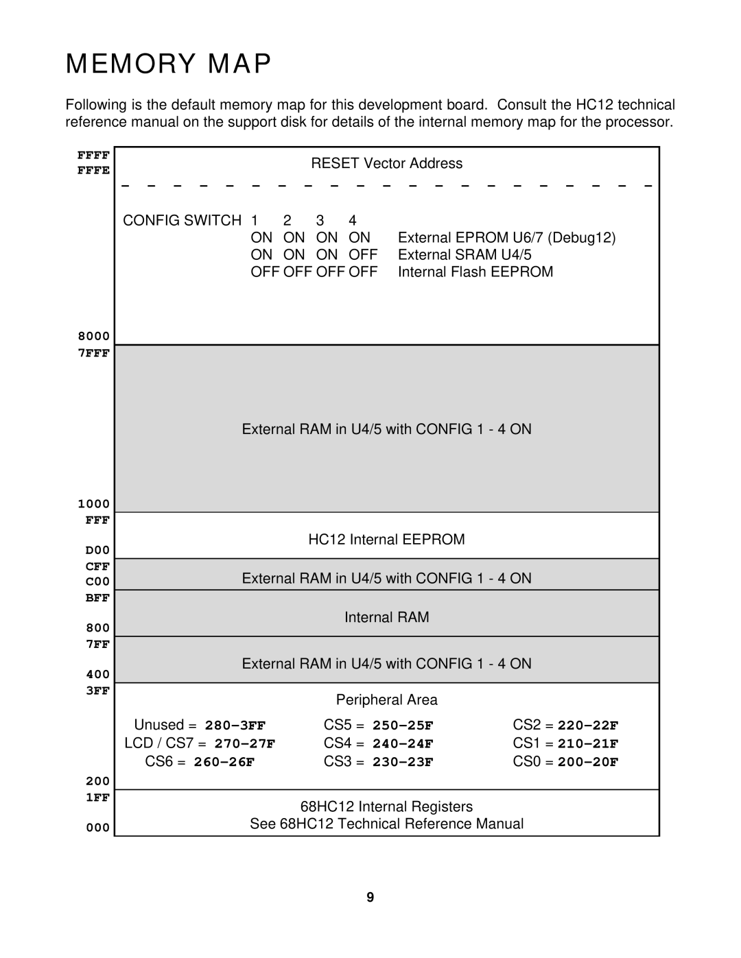 Motorola 68HC12BC32, 68HC12B32, CME-12B/BC manual Memory MAP, Config Switch, Off 