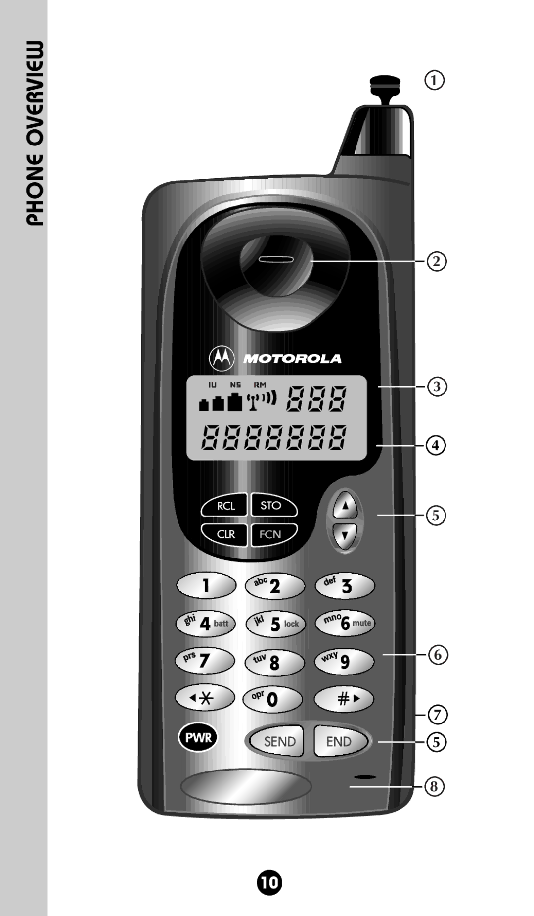 Motorola 68P09396A92-A owner manual 888 8888888, Phone Overview 