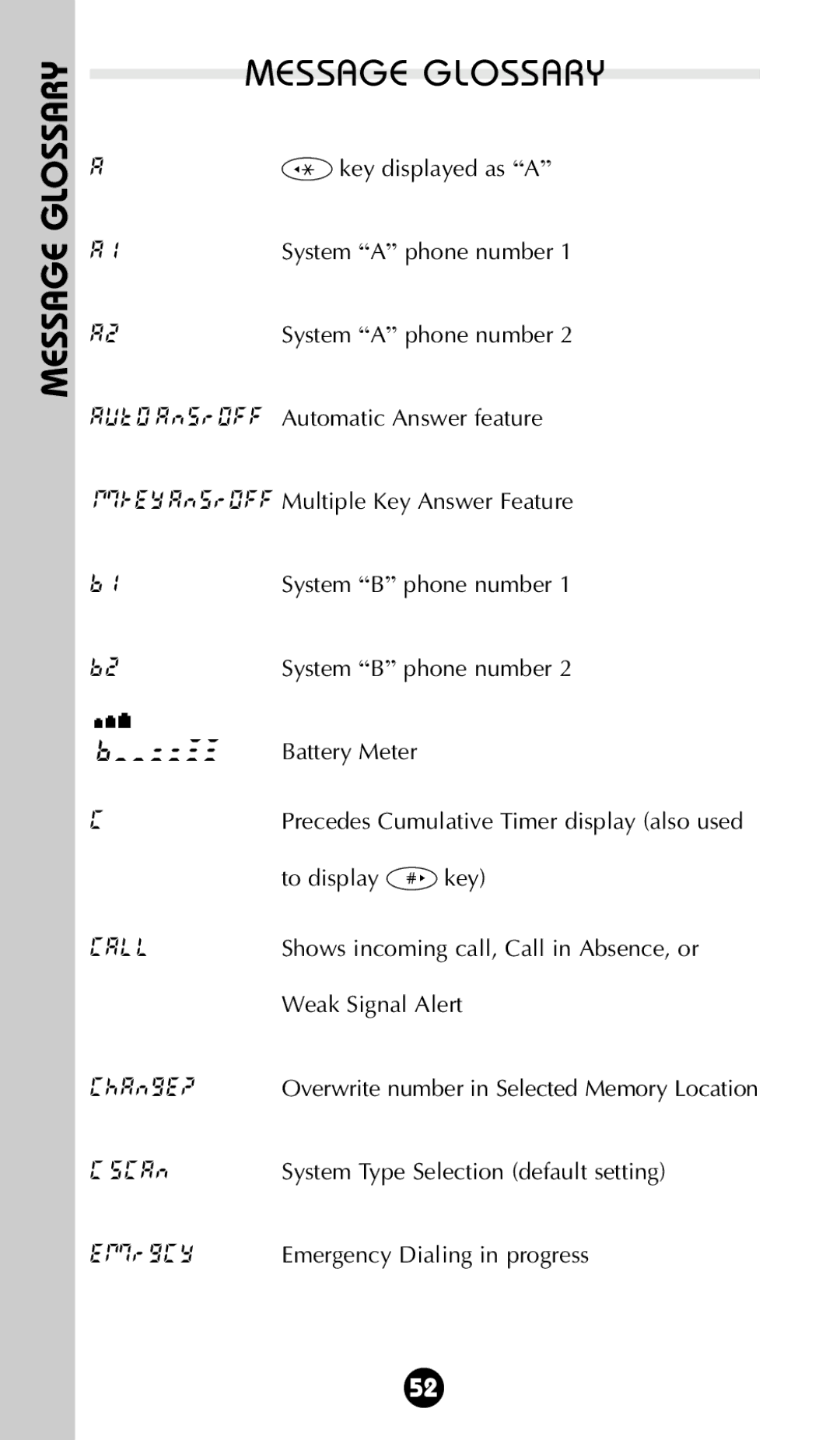 Motorola 68P09396A92-A owner manual Message Glossary, Shows incoming call, Call in Absence, or, Weak Signal Alert 