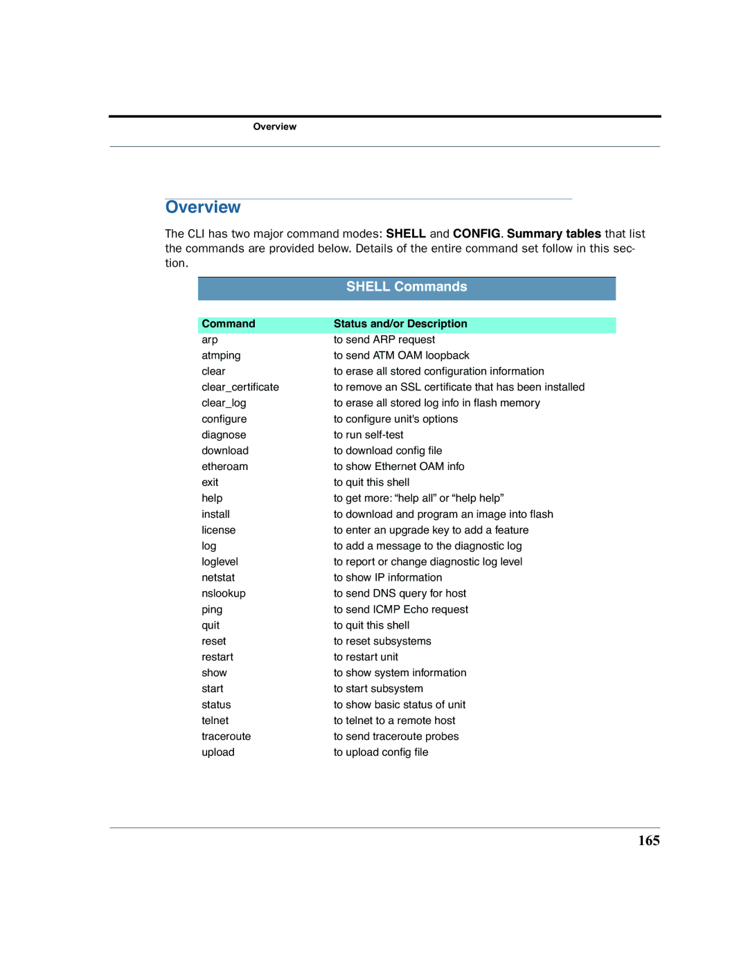 Motorola 7.7.4 manual Overview, 165 