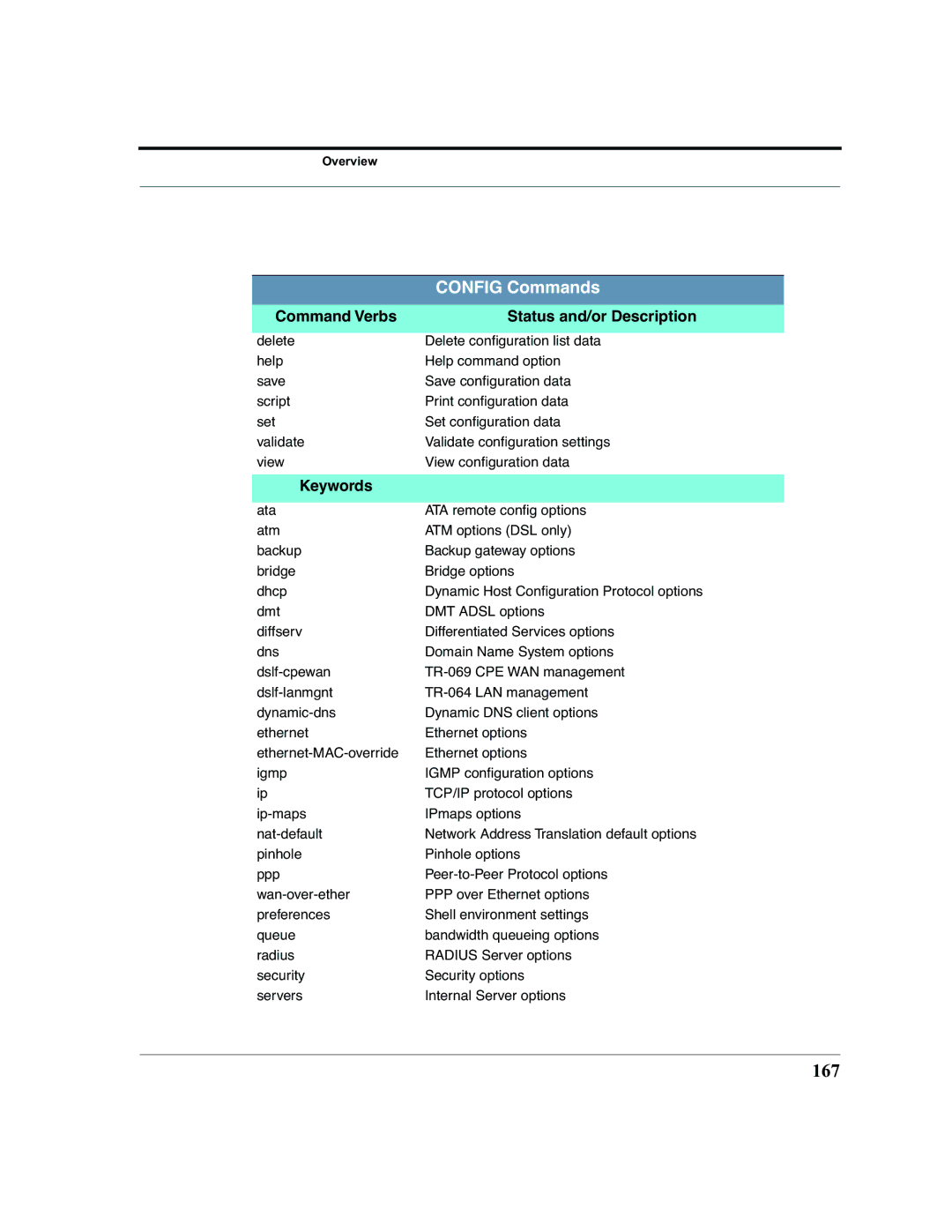 Motorola 7.7.4 manual 167, Config Commands 