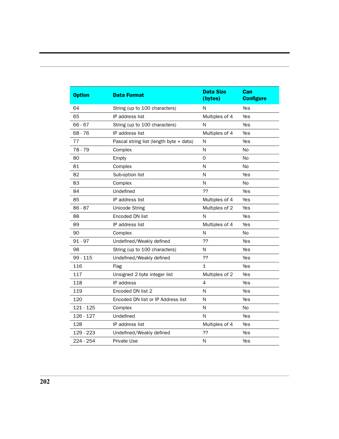 Motorola 7.7.4 manual 202 