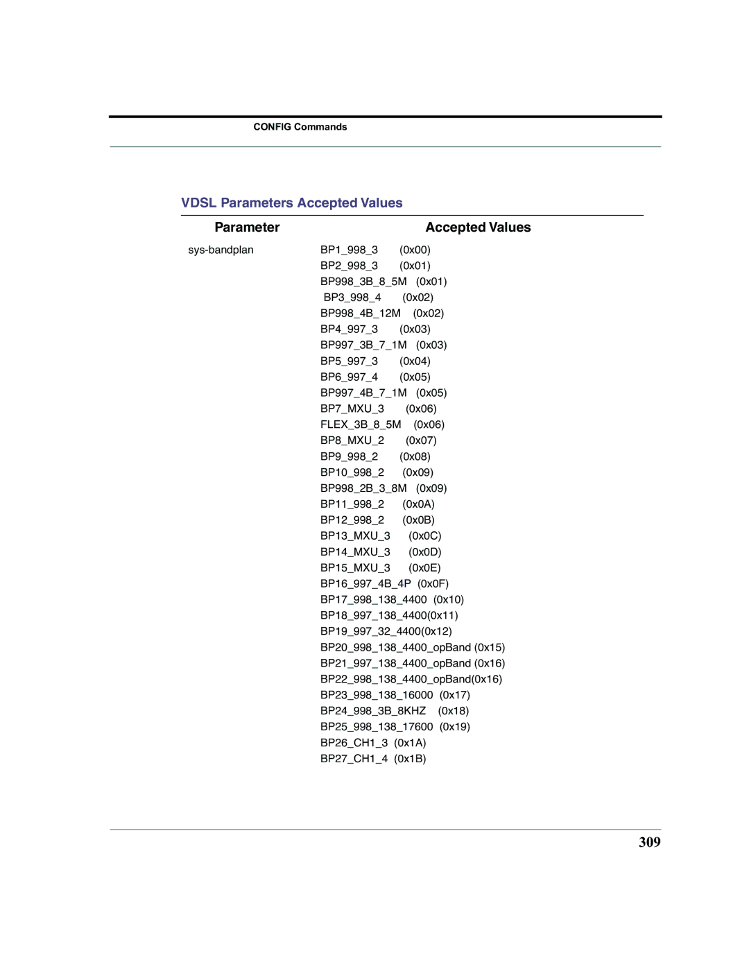 Motorola 7.7.4 manual 309, Parameter 