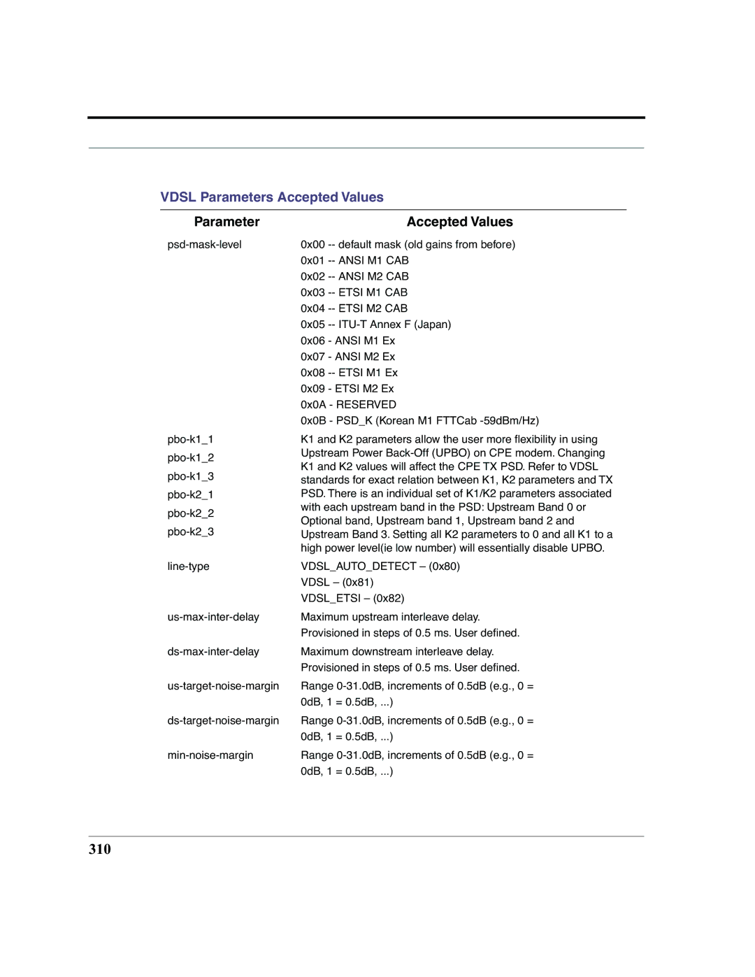 Motorola 7.7.4 manual 310, Etsi M2 CAB 