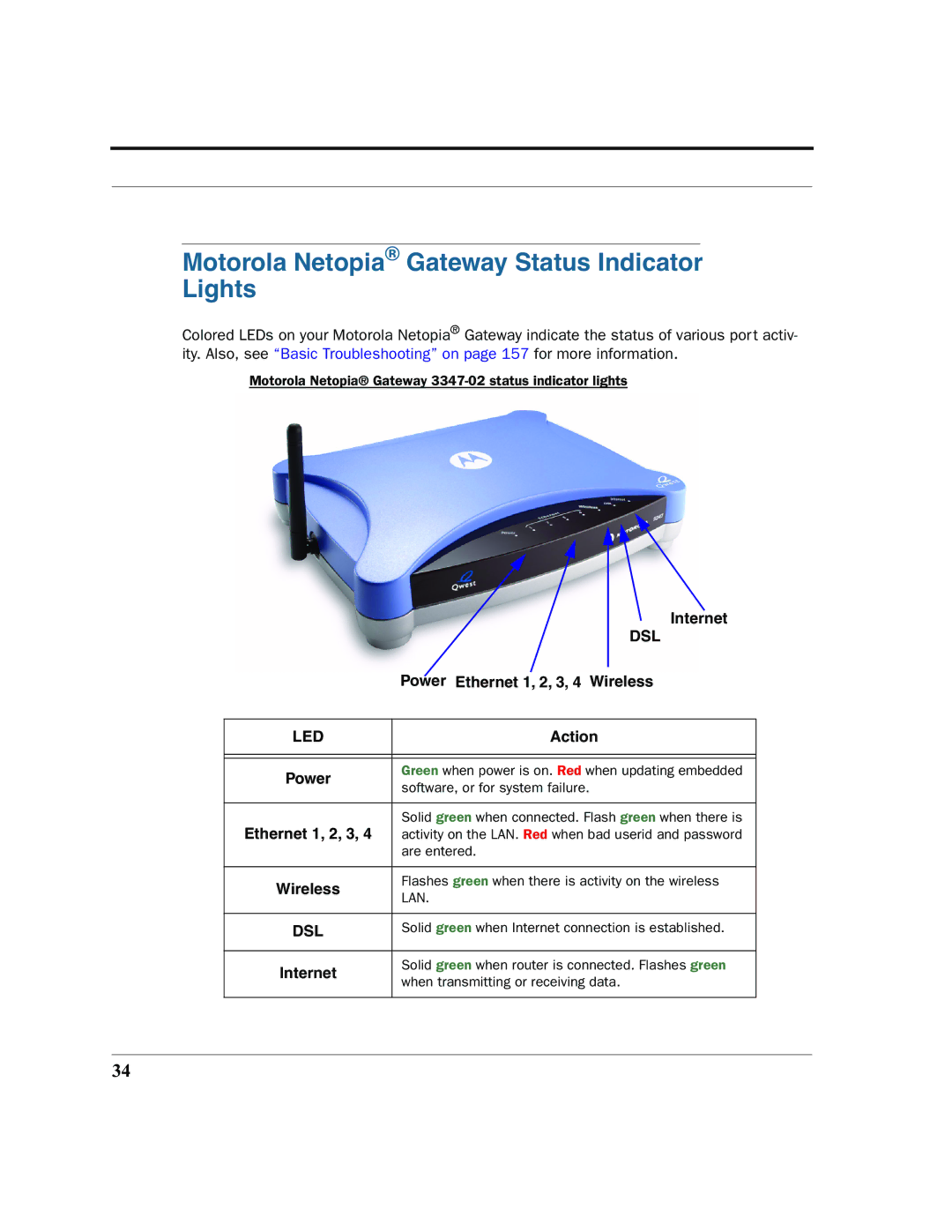 Motorola 7.7.4 manual Motorola Netopia Gateway Status Indicator Lights 