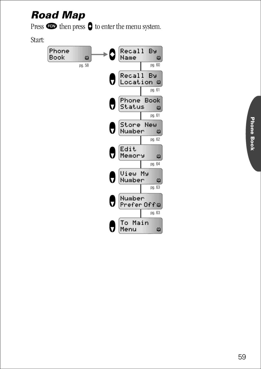 Motorola 7760 specifications Road Map, Press Ä then press a to enter the menu system Start 