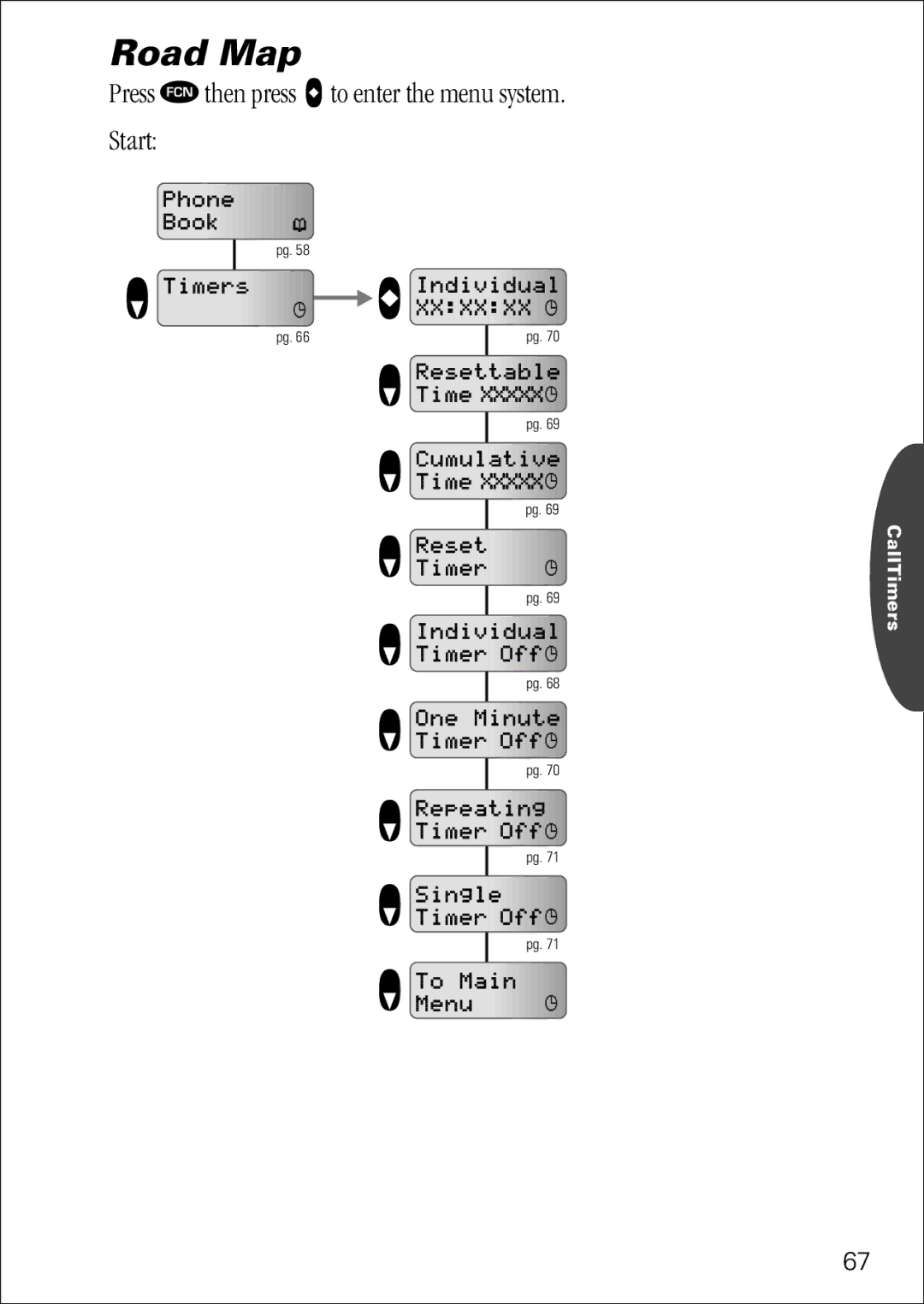 Motorola 7760 specifications CallTimers 