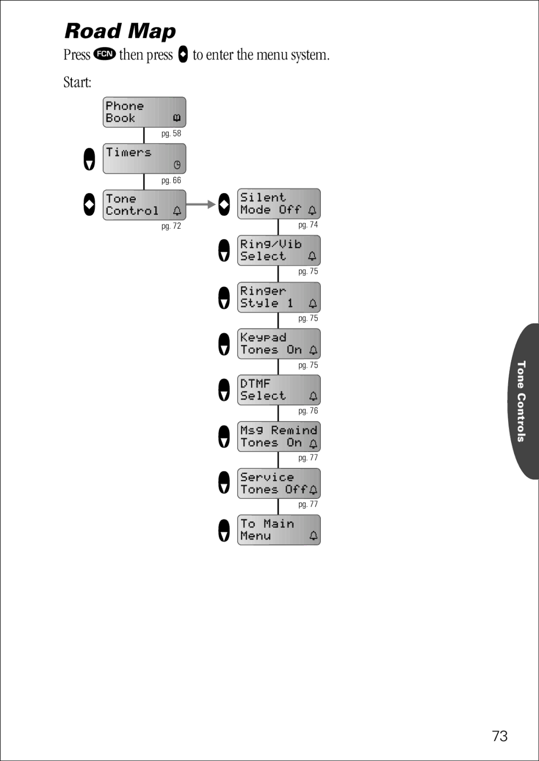 Motorola 7760 specifications Tone Controls 