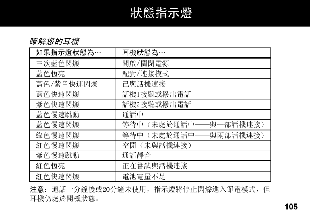 Motorola 89419n manual 狀態指示燈, 瞭解您的耳機, 105 