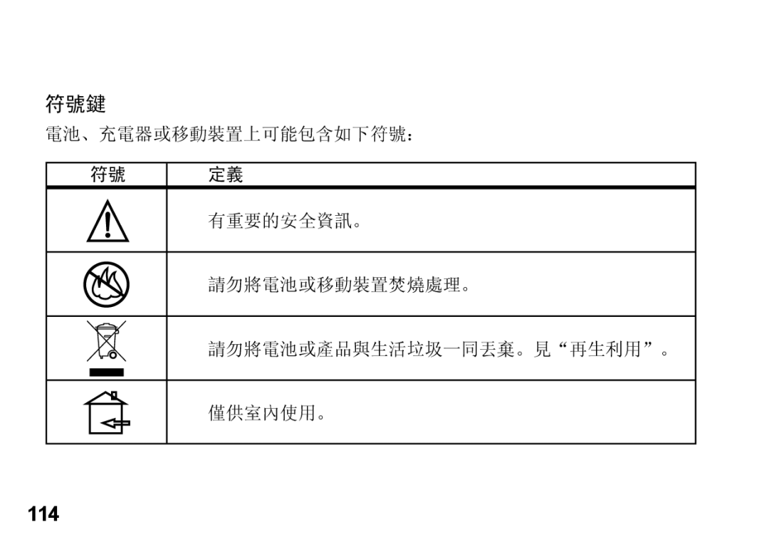 Motorola 89419n manual 符號鍵, 114 