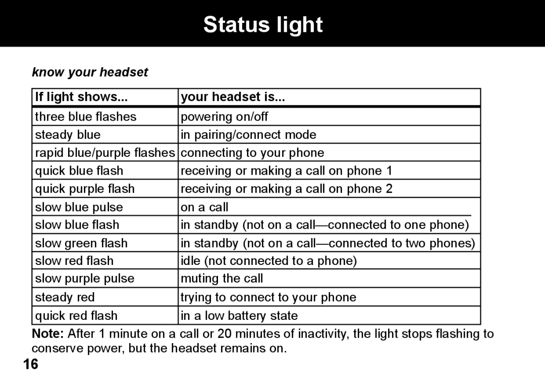 Motorola 89419n manual Status light, Know your headset 