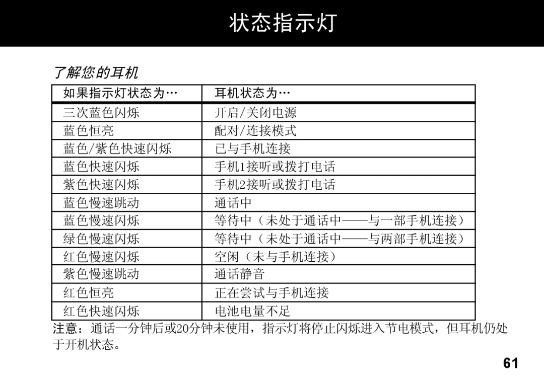 Motorola 89419n manual 状态指示灯, 了解您的耳机 