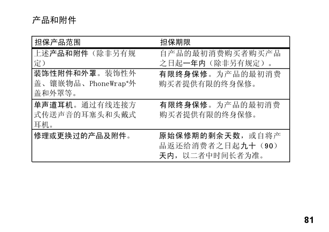 Motorola 89419n manual 产品和附件 