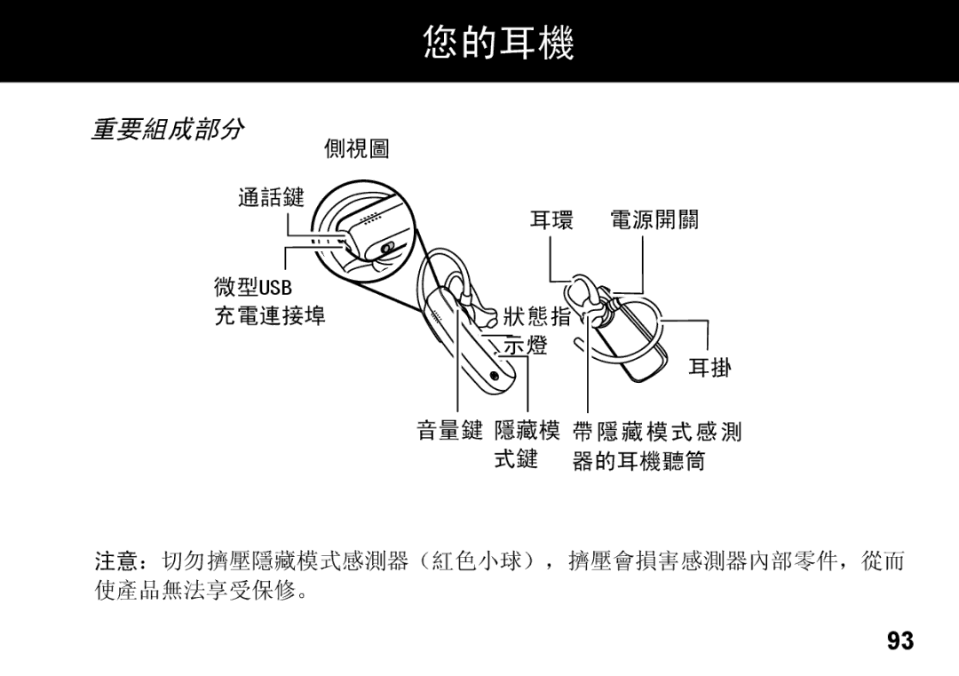 Motorola 89419n manual 您的耳機, 重要組成部分 