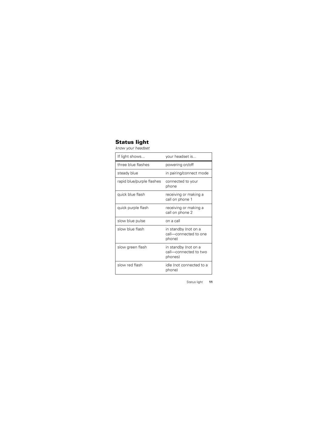 Motorola 89421n quick start Status light, Know your headset 