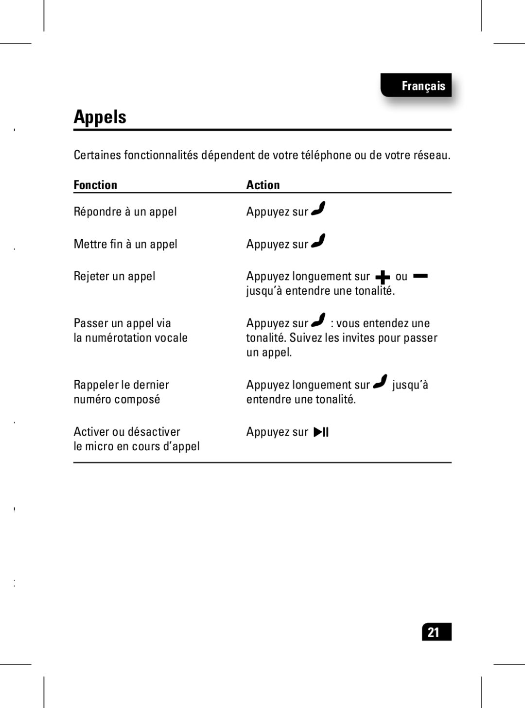 Motorola 89439N manual Appels 