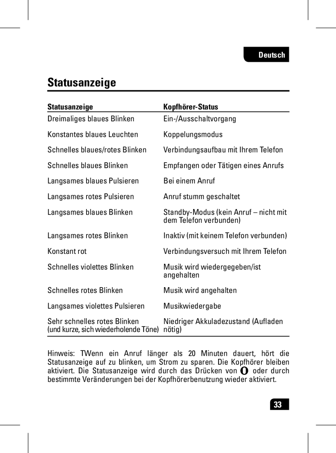 Motorola 89439N manual Statusanzeige Kopfhörer-Status 