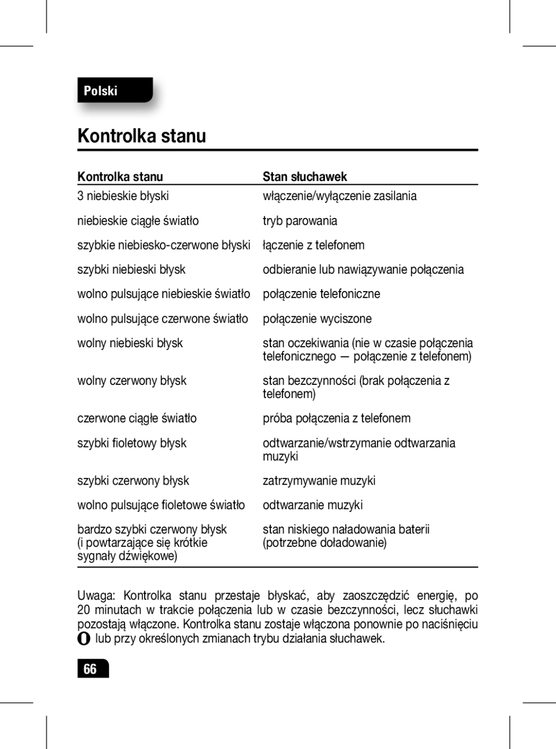 Motorola 89439N manual Kontrolka stanu Stan słuchawek 