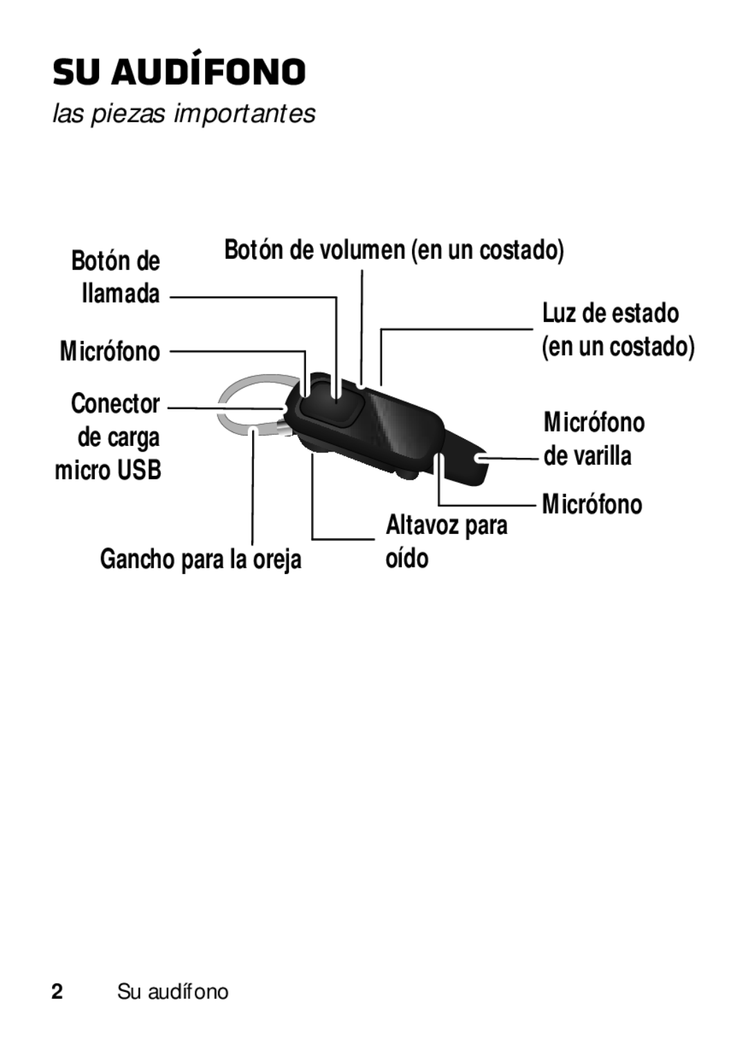 Motorola 89484N manual Su audífono, Las piezas importantes, Botón de, Conector, De carga 