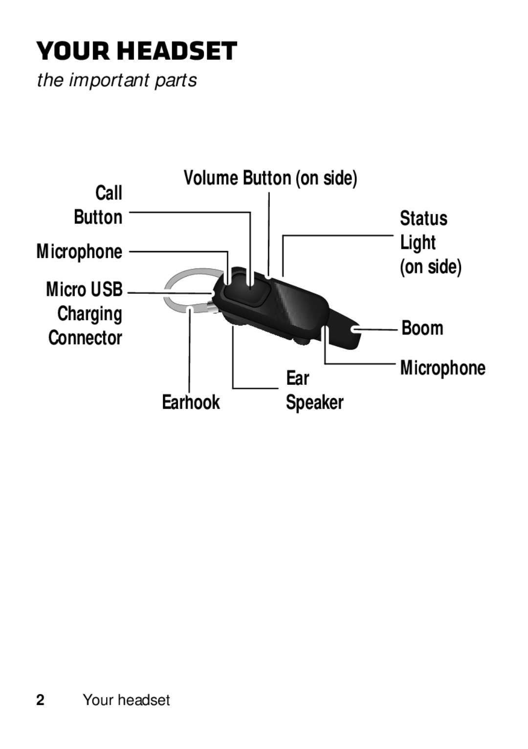 Motorola 89484N manual Your headset, Important parts, Micro USB, Connector 