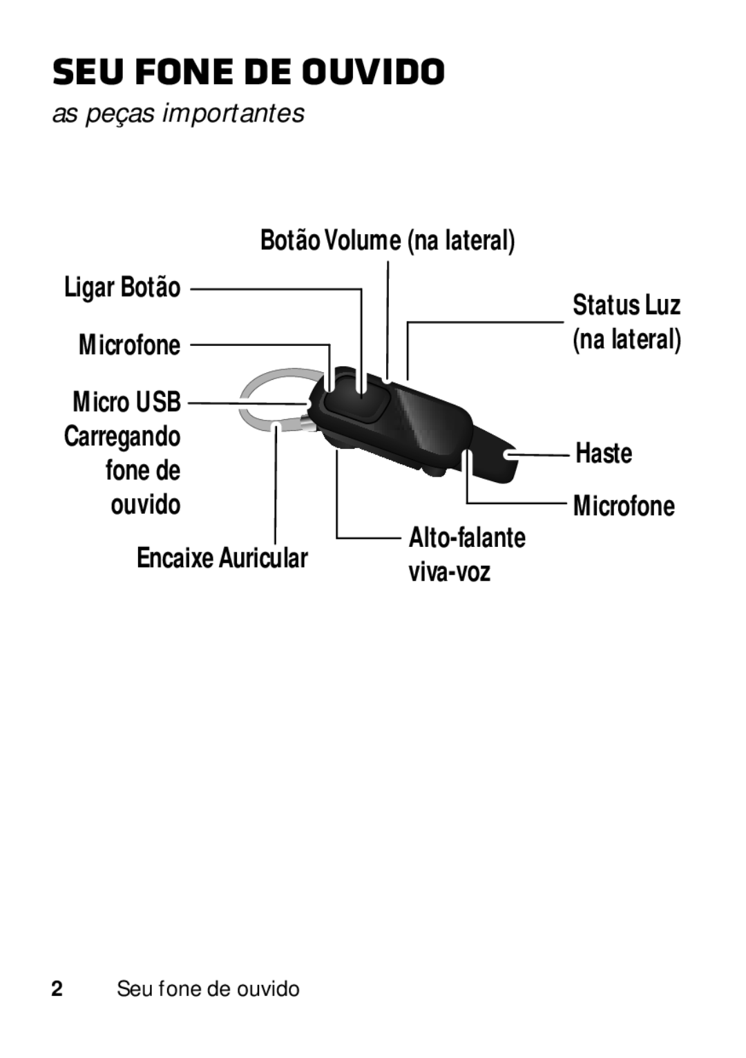 Motorola 89484N manual Seu fone de ouvido, As peças importantes, Microfone 