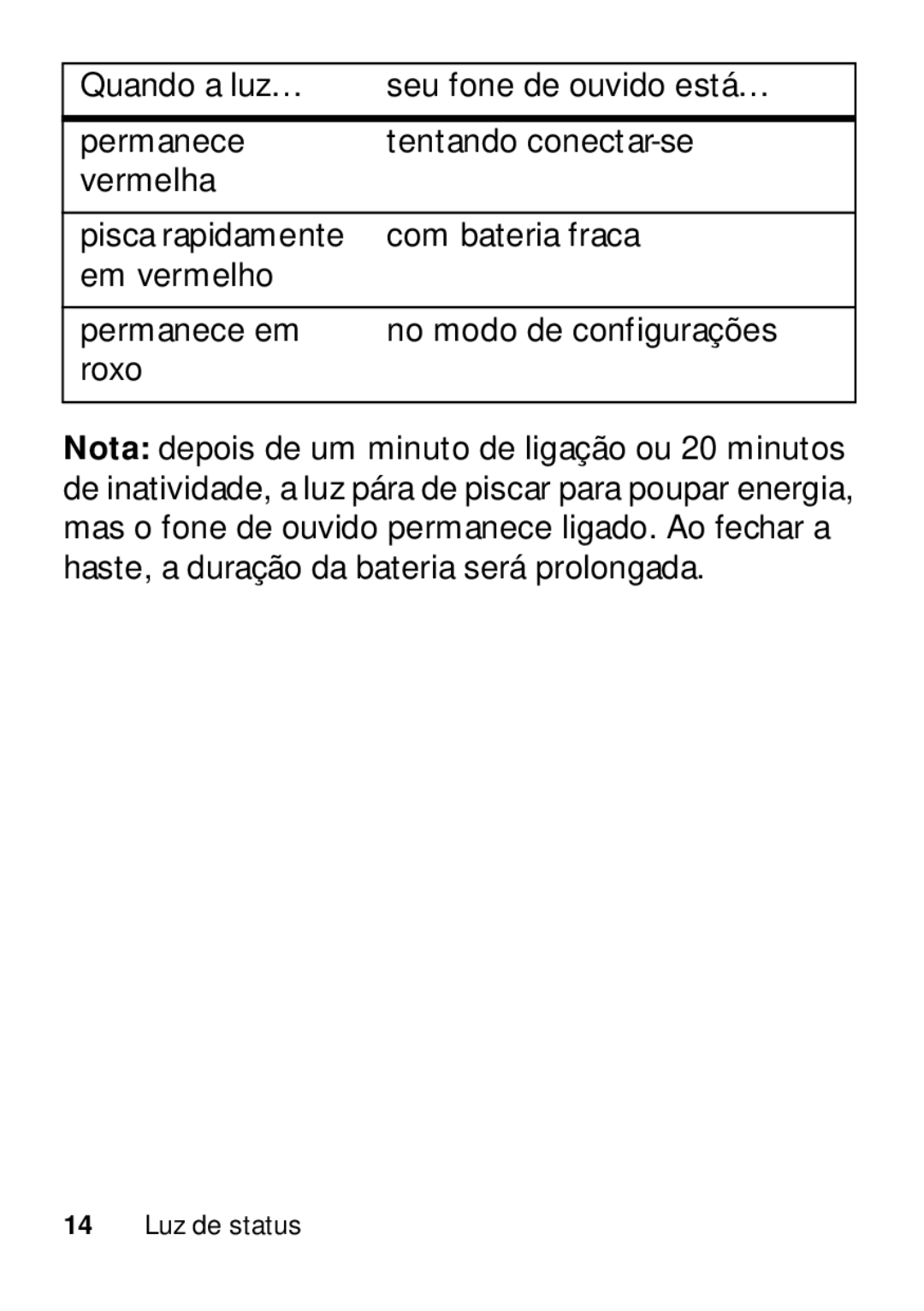 Motorola 89484N manual Luz de status 