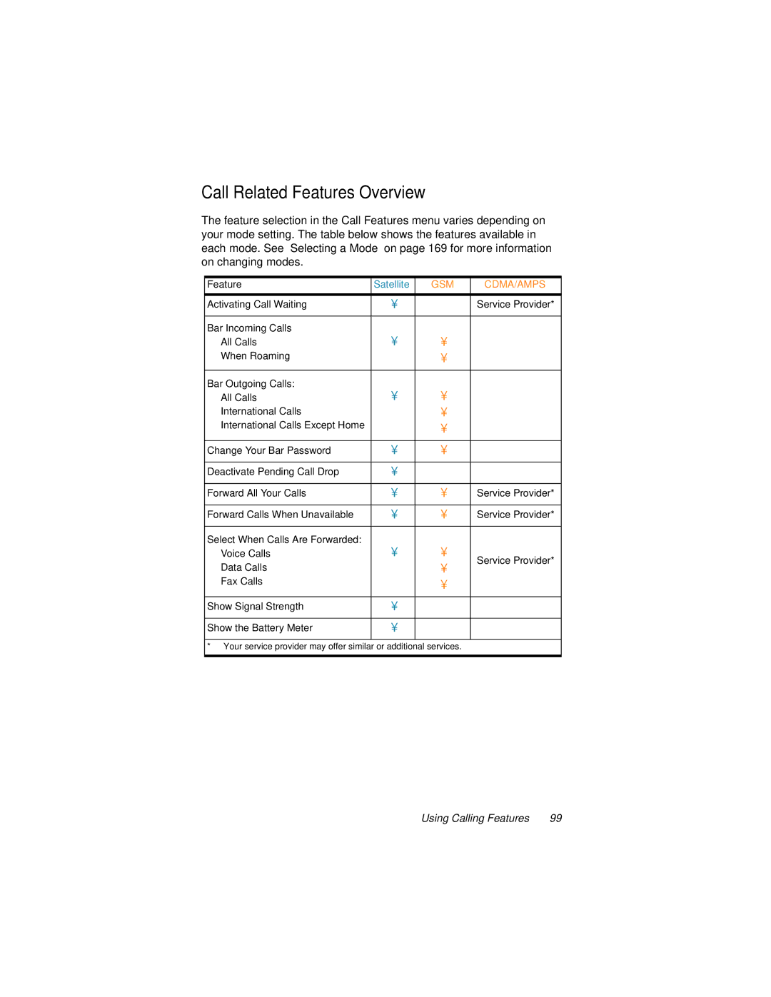 Motorola 9500 manual Call Related Features Overview 