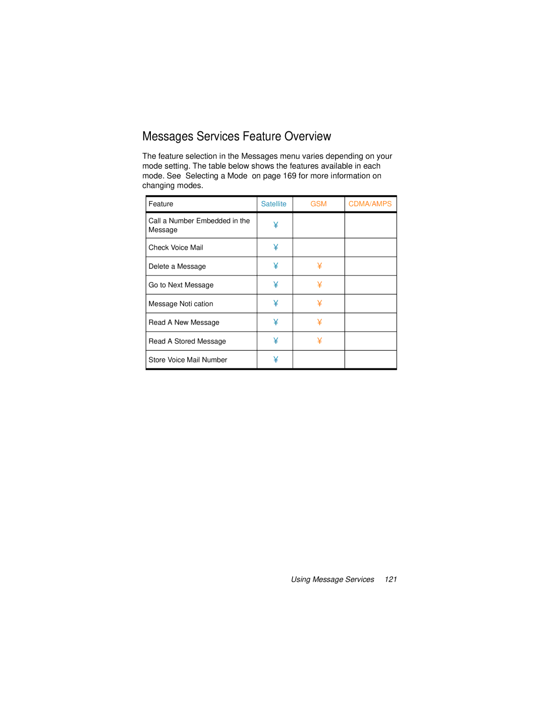 Motorola 9500 manual Messages Services Feature Overview 