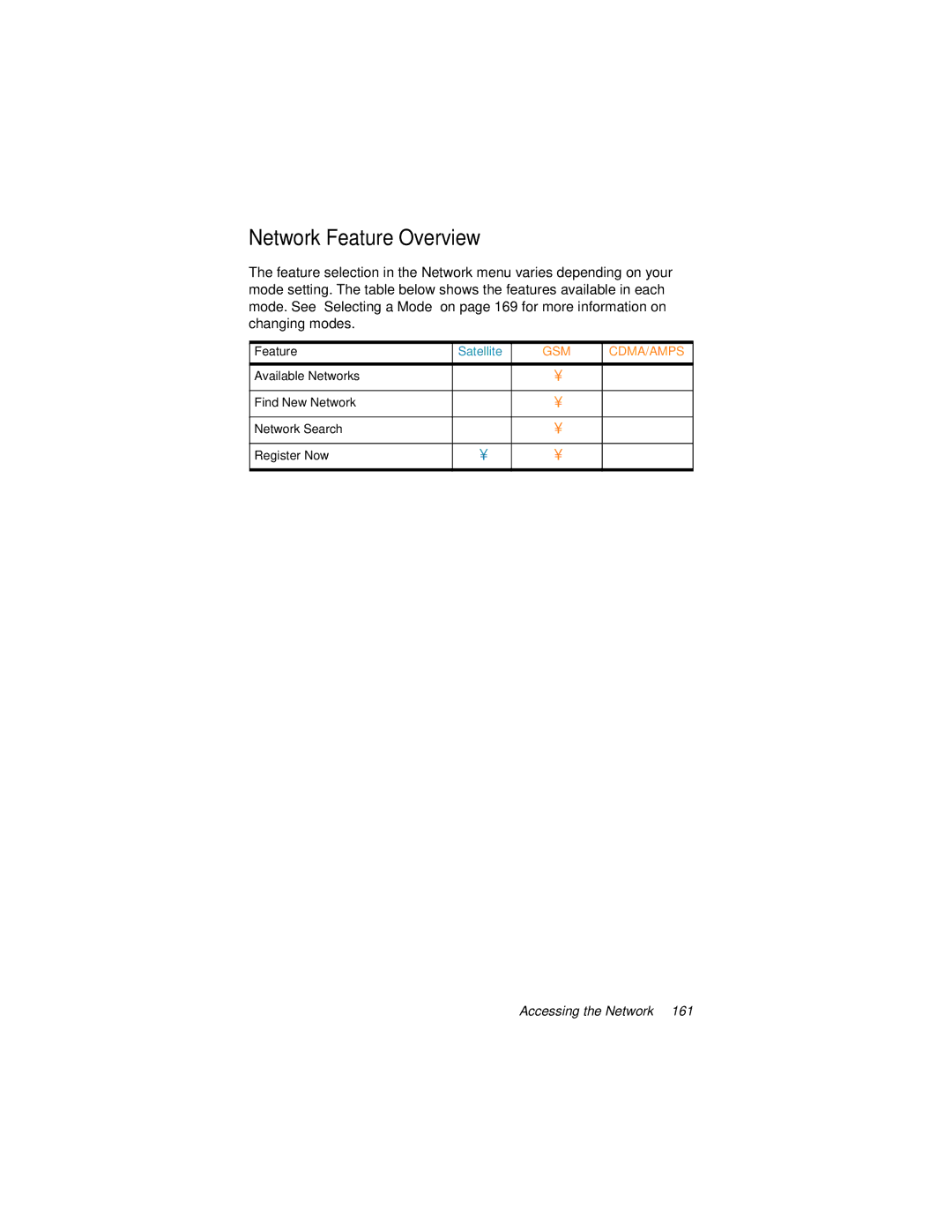 Motorola 9500 manual Network Feature Overview 