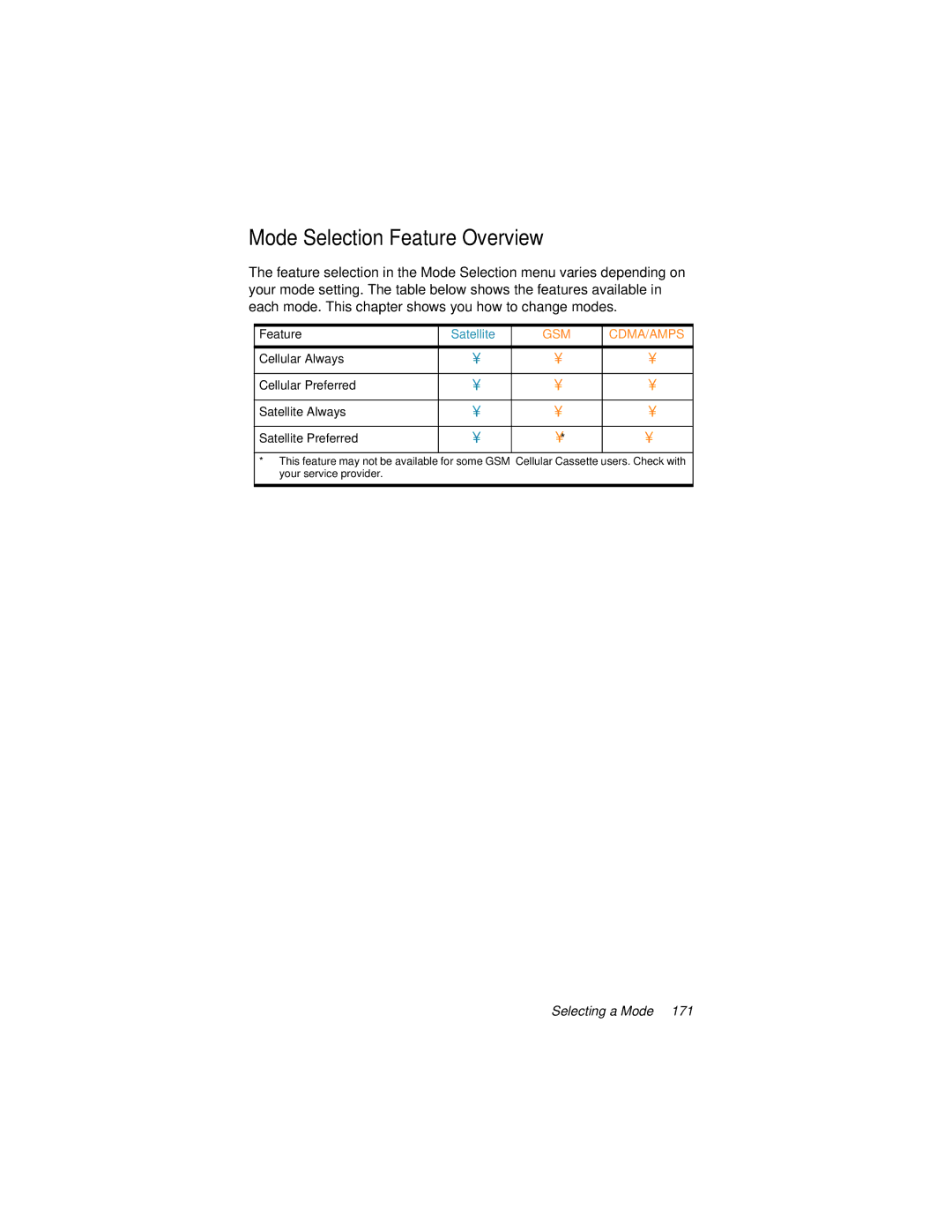 Motorola 9500 manual Mode Selection Feature Overview 