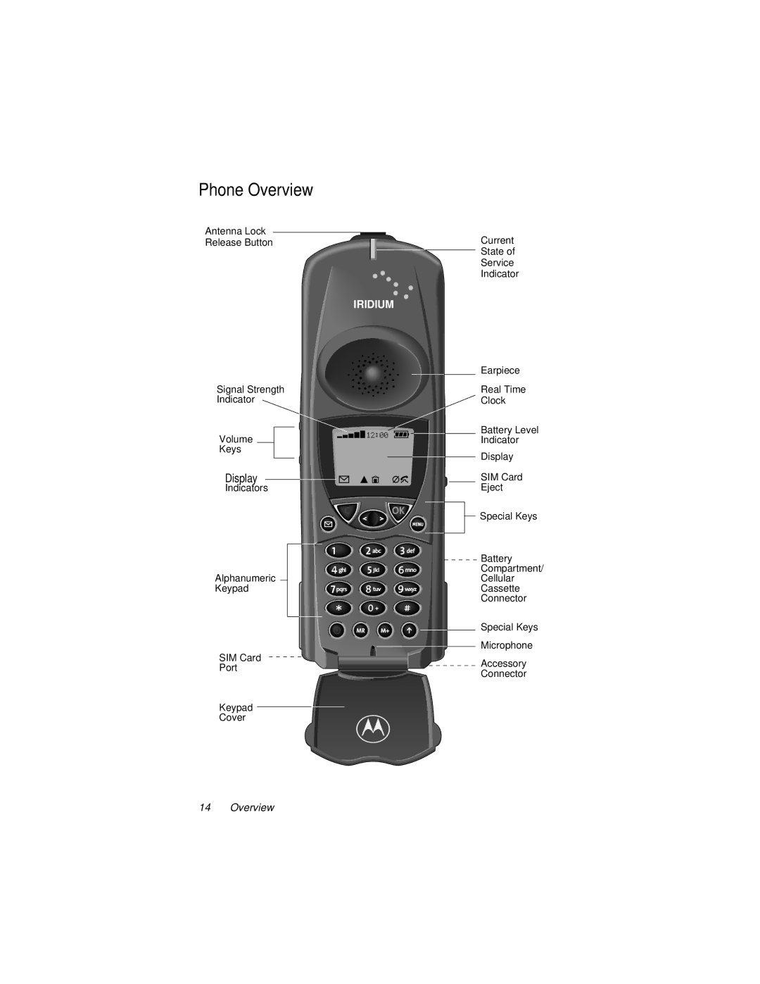 Motorola 9500 manual Phone Overview, Display 