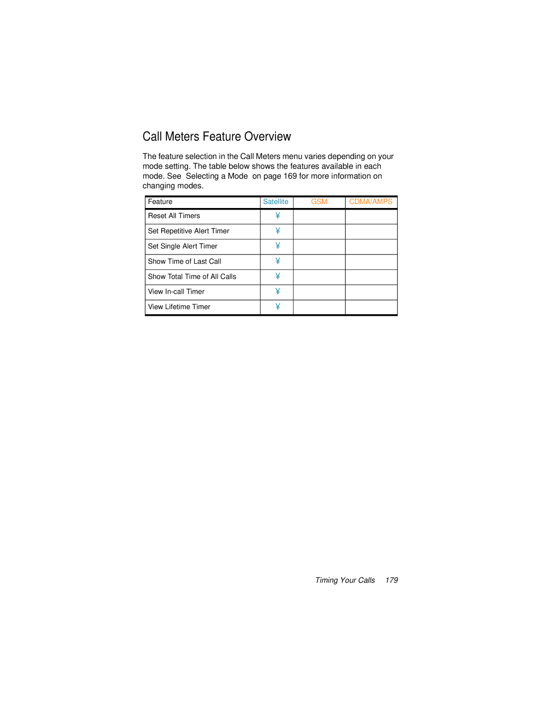 Motorola 9500 manual Call Meters Feature Overview 