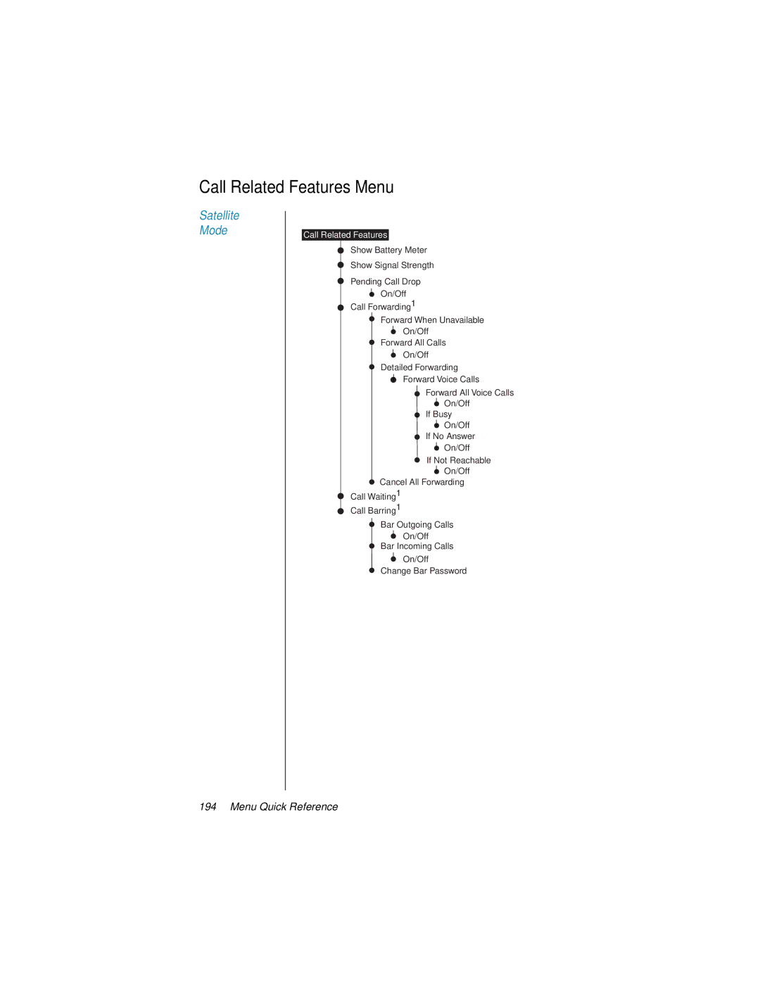 Motorola 9500 manual Call Related Features Menu 