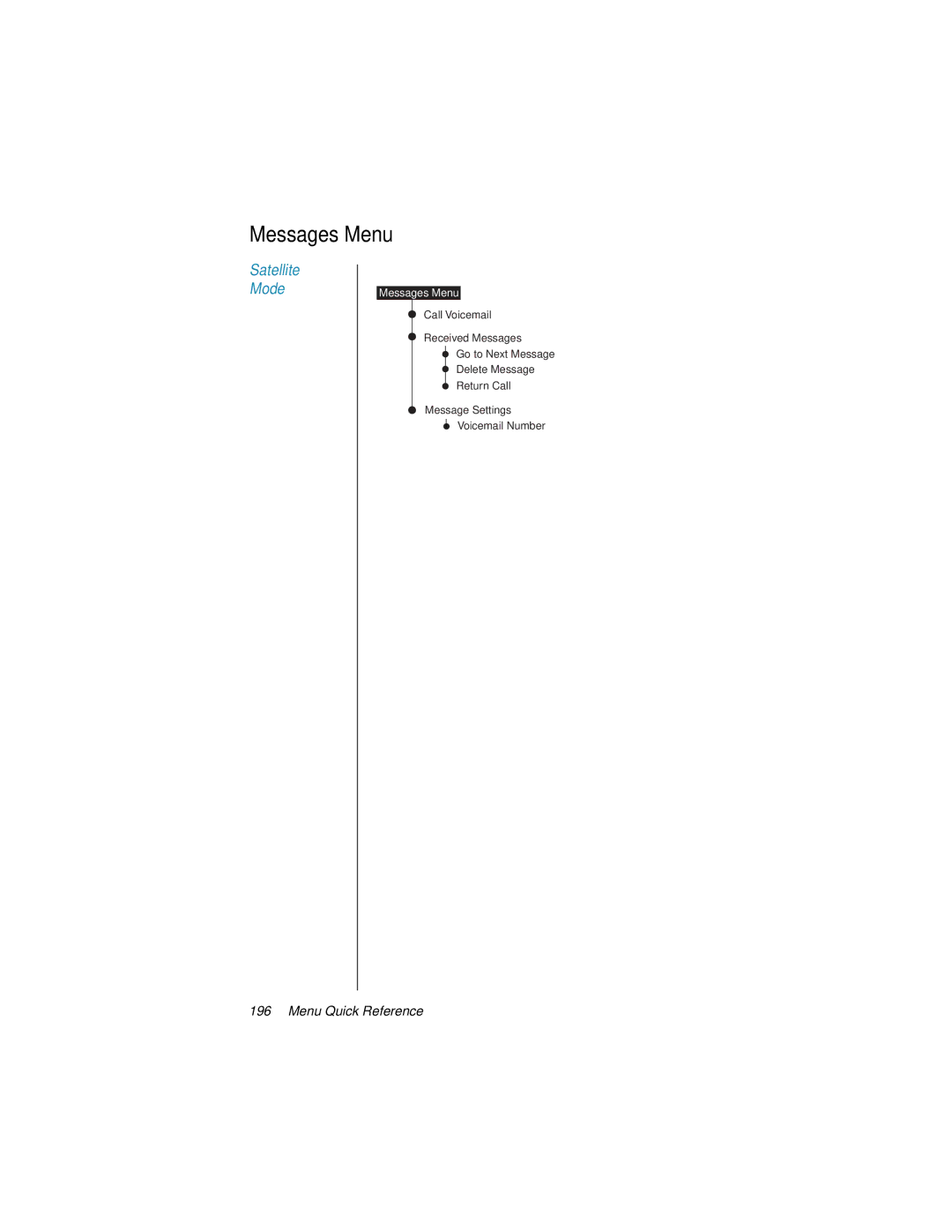 Motorola 9500 manual Messages Menu 