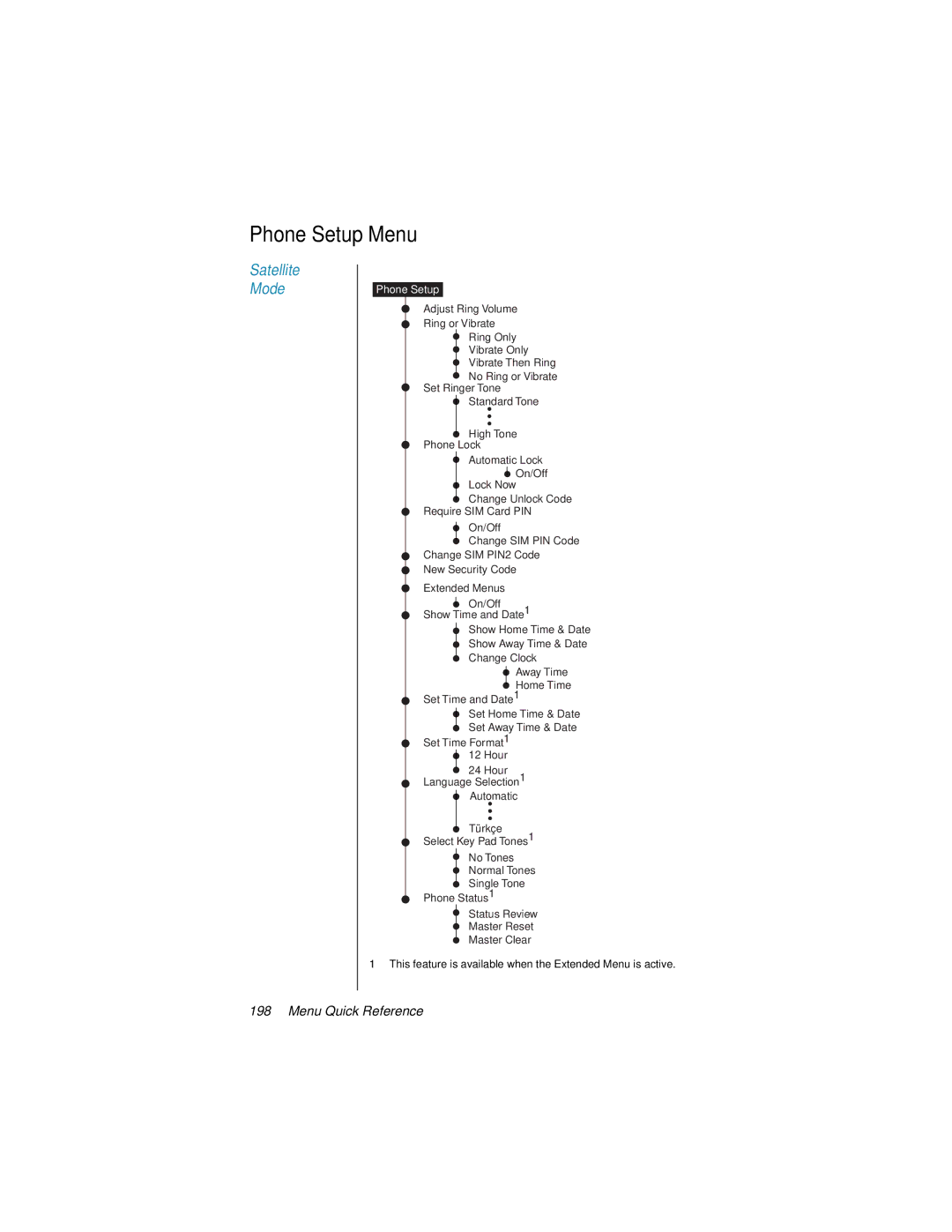 Motorola 9500 manual Phone Setup Menu 