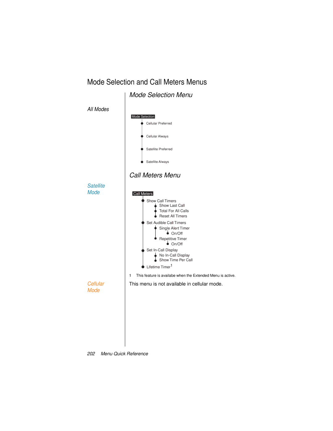 Motorola 9500 manual Mode Selection and Call Meters Menus, Mode Selection Menu 