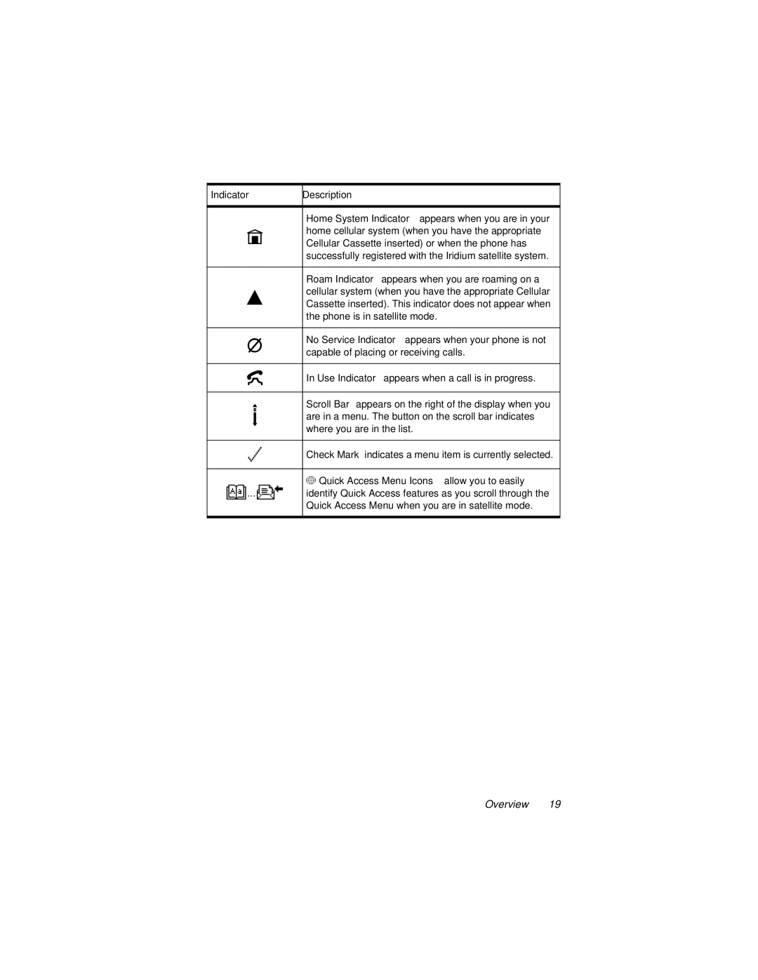 Motorola 9500 manual + Quick Access Menu Icons allow you to easily 