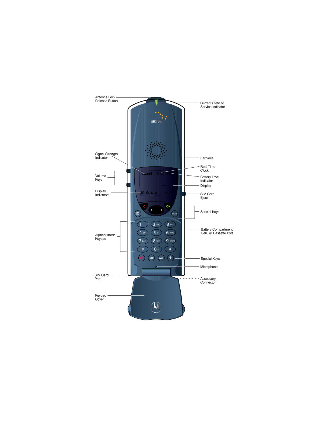 Motorola 9500 manual 