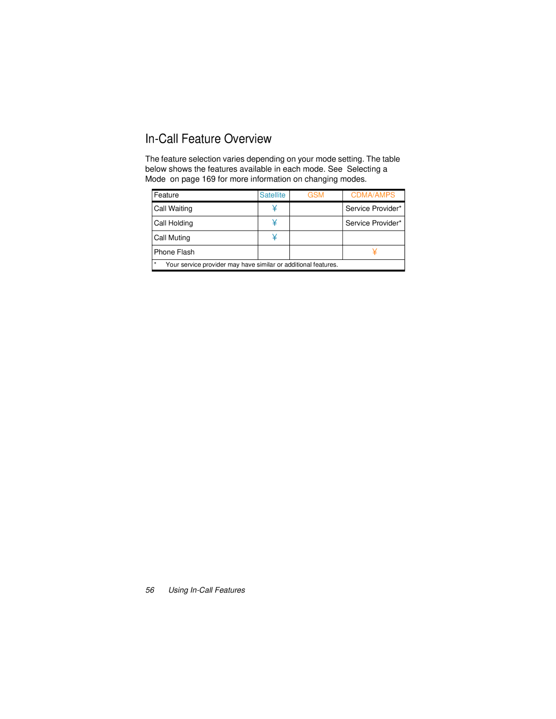 Motorola 9500 manual In-Call Feature Overview 