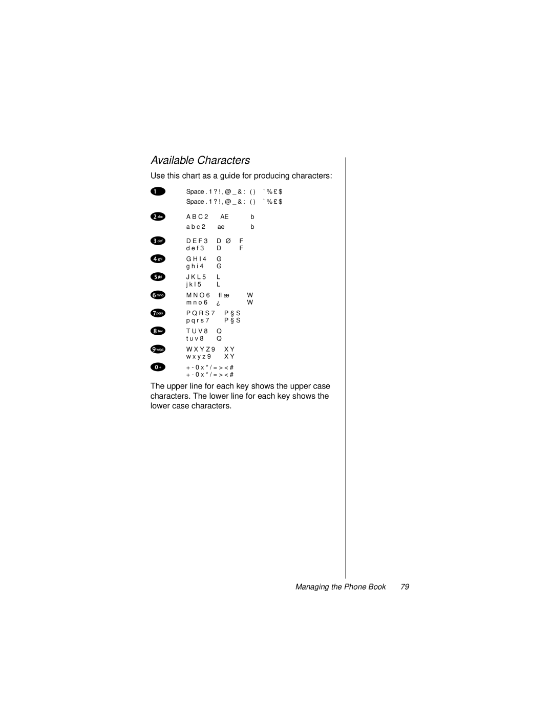 Motorola 9500 manual Available Characters, Use this chart as a guide for producing characters 