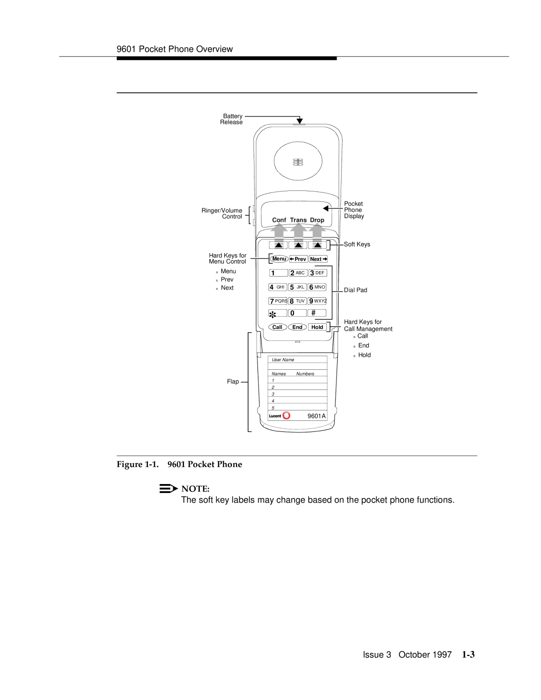 Motorola 9601 manual Pocket Phone 