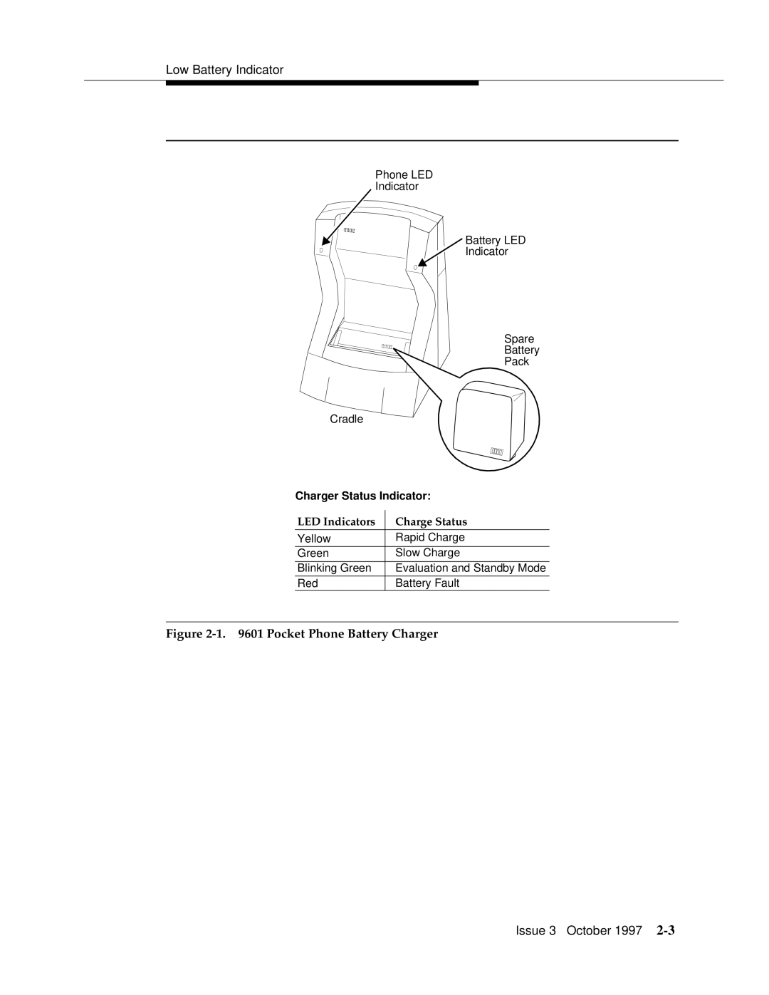 Motorola 9601 manual Charger Status Indicator, LED Indicators Charge Status 