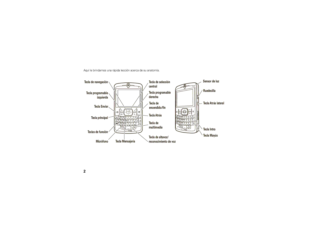 Motorola 9C manual Aquí le brindamos una rápida lección acerca de su anatomía 